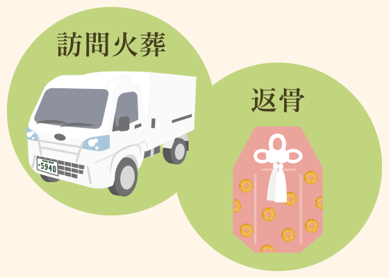 訪問火葬＋返骨プラン（火葬車と骨壷のイラスト）