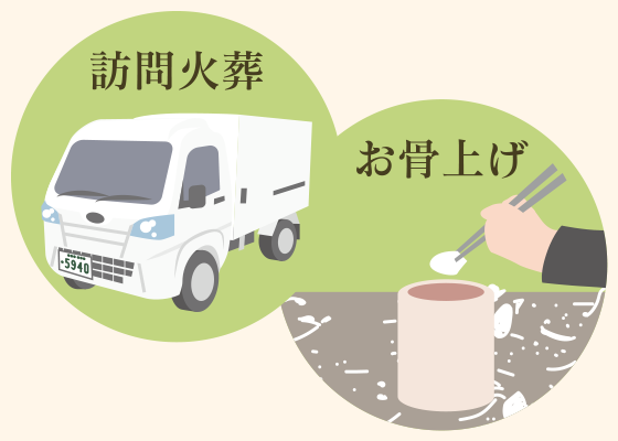 訪問火葬＋お骨上げプラン（火葬車と収骨のイラスト）