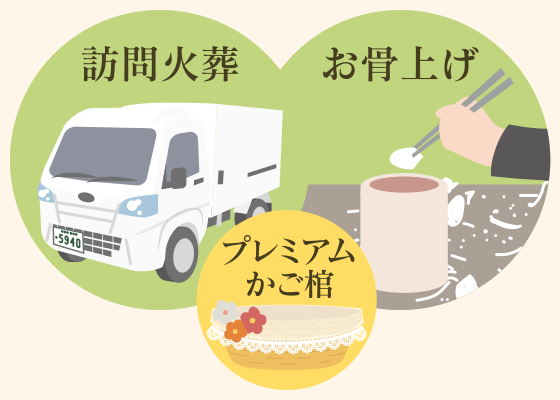 訪問火葬＋お骨上げ＋プレミアムかご棺プラン（火葬車と収骨と可愛いかごのイラスト）